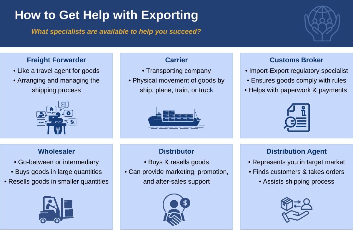 How to get help with exporting