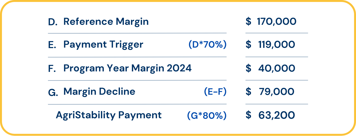 Payment Calculation Example