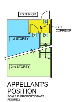 The schematic arrangement of the Appellant's position is illustrated in Figure 2.