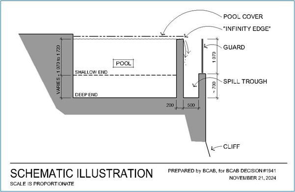 Illustration of the configuration of the outdoor pool referenced in BCAB Decision #1941