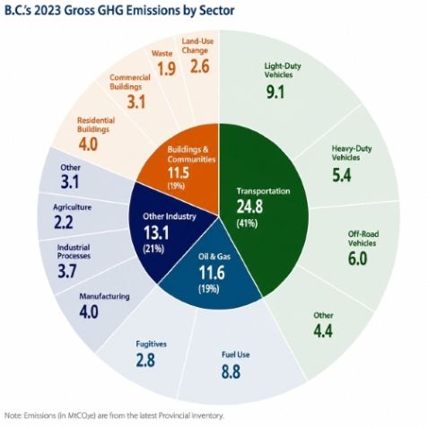 /gov/content/industry/electricity-alternative-energy/transportation-energies/renewable-low-carbon-fuels/information-bulletins/rlcf-014-initiative-agreements /gov/content/industry/electricity-alternative-energy/transportation-energies/renewable-low-carbon-fuels/information-bulletins/rlcf-014-initiative-agreements