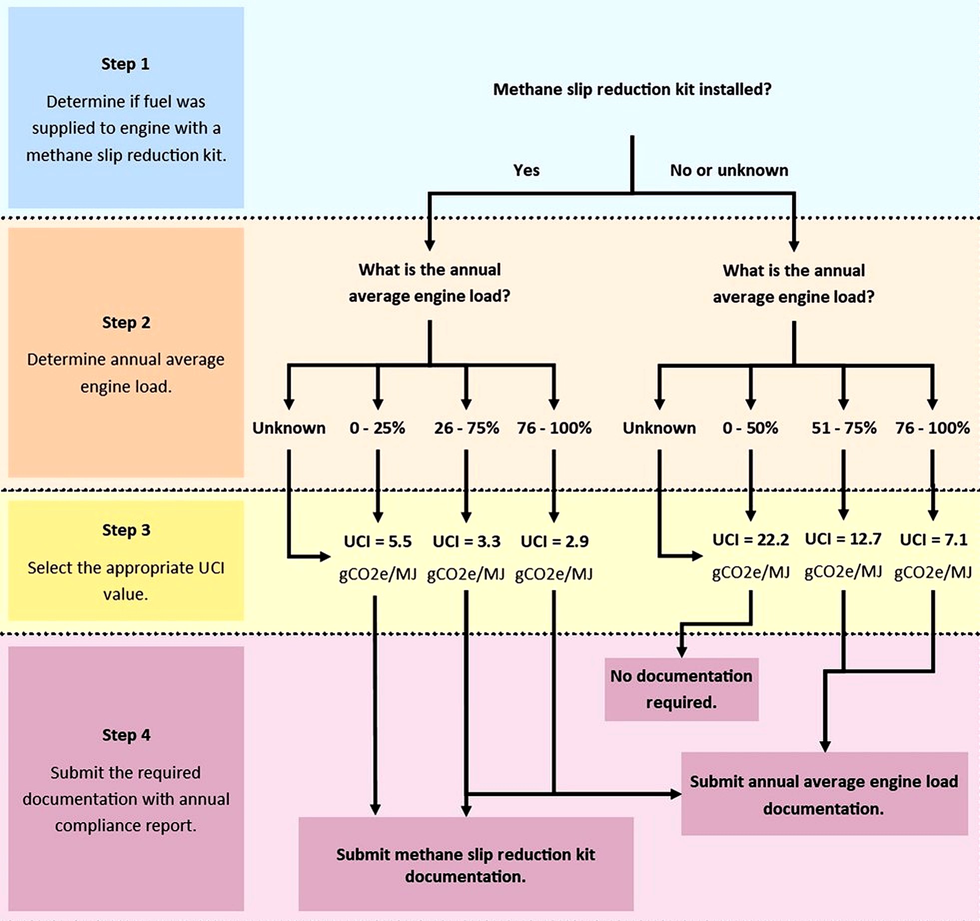 Appendix 1 Appendix 1