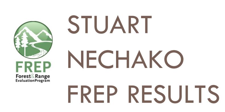 Stuart Nechako Results Image