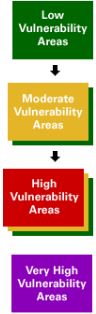 Vulnerability ratings