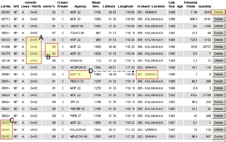 example of lot list sorting