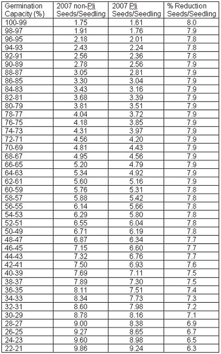 Sowing guidelines - Province of British Columbia