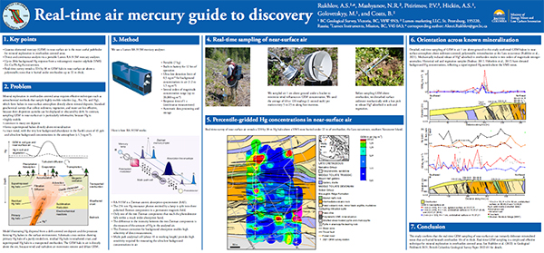 Real-time air mercury guide to discovery