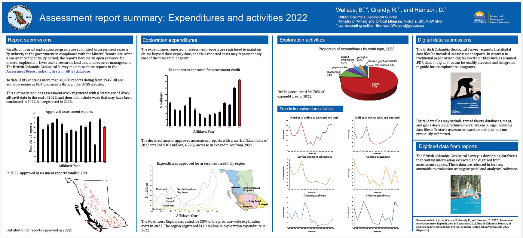 BCGS_GF2025-07