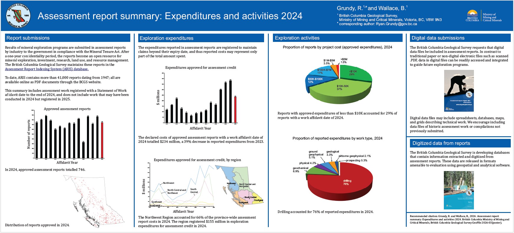 BCGS_GF2026-03 BCGS_GF2026-03