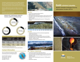 Gold in British Columbia. Information Circular 2015-06