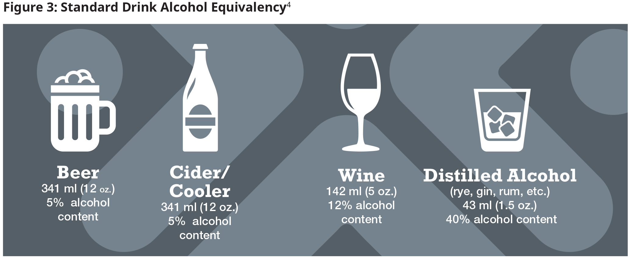 Standard Drink Alcohol Eqquivalency
