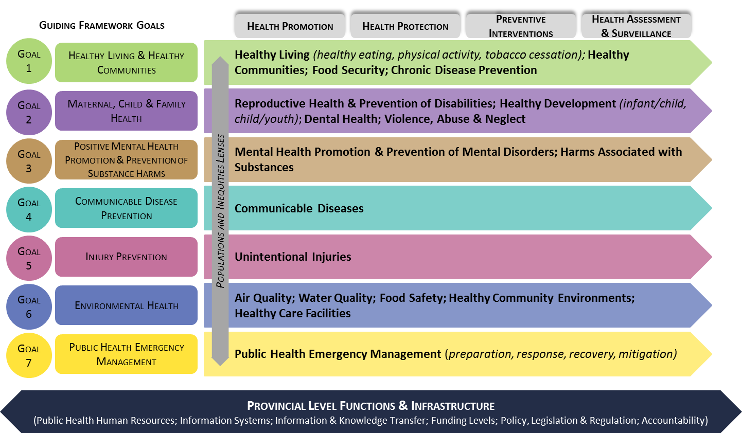 Guiding Framework Goals