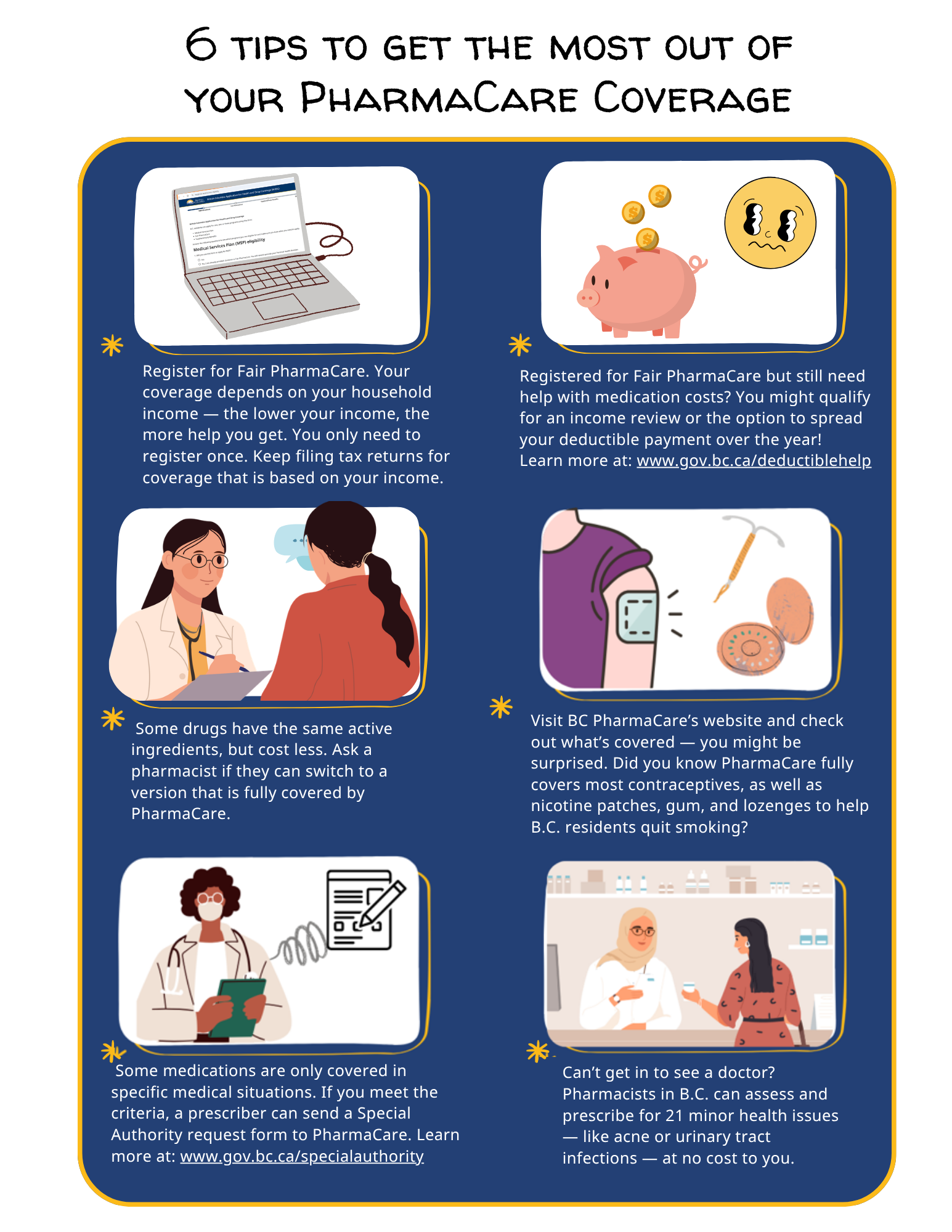 Alt text for C&P: 6 tips to get the most out of your PharmaCare coverage. 1. Register for Fair PharmaCare. Your coverage depends on our household income – the lower your income, the more help you get. You only need to register once. Keep filing tax returns for coverage that is based on your income. 2. Registered for Fair PharmaCare but still need help with medication costs? You might qualify for an income review or the option to spread your deductible payment over the year! Learn more at: www.gov.bc.ca/deductiblehelp. 3. Some drugs have the same active ingredients, but cost less. Ask a pharmacist if they can switch to a version that is fully covered by PharmaCare. 4. Visit BC PharmaCare's website and check out what's covered; you might be surprised. Did you know PharmaCare fully covered most contraceptives, as well as nicotine patches, gum and lozenges to help B.C. residents quit smoking? 5. Some medications are only covered in specific medical situations. If you meet the criteria, a prescriber can send a Special Authority request form to PharmaCare. Learn more at: www.gov.bc.ca/specialauthority. 6. Can't get in to see a doctor? Pharmacists in B.C. can assess and prescribed for 21 minor ailments, like acne or urinary tract infections, at no cost to you. Alt text for C&P: 6 tips to get the most out of your PharmaCare coverage. 1. Register for Fair PharmaCare. Your coverage depends on our household income – the lower your income, the more help you get. You only need to register once. Keep filing tax returns for coverage that is based on your income. 2. Registered for Fair PharmaCare but still need help with medication costs? You might qualify for an income review or the option to spread your deductible payment over the year! Learn more at: www.gov.bc.ca/deductiblehelp. 3. Some drugs have the same active ingredients, but cost less. Ask a pharmacist if they can switch to a version that is fully covered by PharmaCare. 4. Visit BC PharmaCare's website and check out what's covered; you might be surprised. Did you know PharmaCare fully covered most contraceptives, as well as nicotine patches, gum and lozenges to help B.C. residents quit smoking? 5. Some medications are only covered in specific medical situations. If you meet the criteria, a prescriber can send a Special Authority request form to PharmaCare. Learn more at: www.gov.bc.ca/specialauthority. 6. Can't get in to see a doctor? Pharmacists in B.C. can assess and prescribed for 21 minor ailments, like acne or urinary tract infections, at no cost to you.
