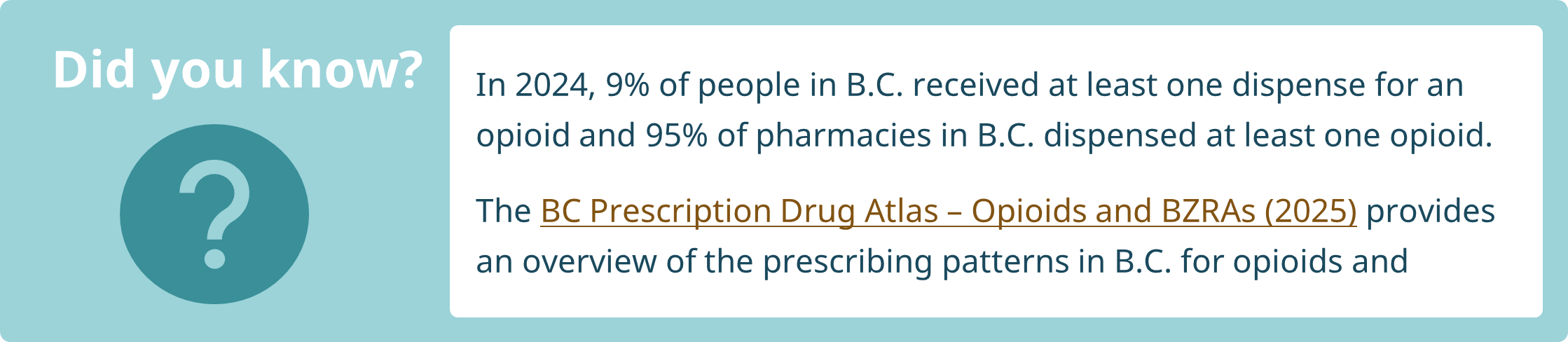 In 2024, 9% of people in B.C. received at least one dispense for an opioid and 95% of pharmacies in B.C. dispensed at least one opioid. The BC Prescription Drug Atlas – Opioids and BZRAs (2025) provides an overview of the prescribing patterns in B.C. for opioids and benzodiazepine receptor agonists.