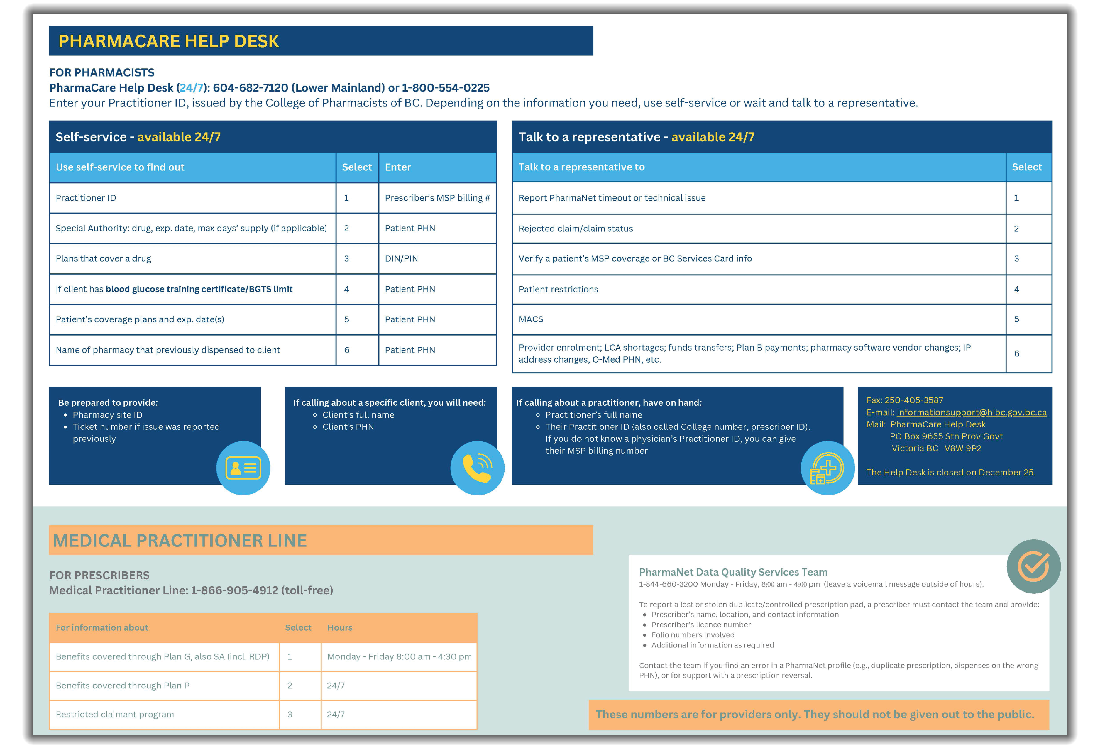 thumbnail image of a poster outlining Pharmacare Help Desk automated and in-person support 