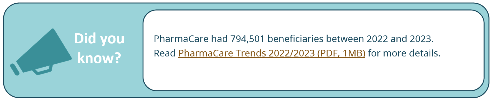 Did you know? PharmaCare had 794,501 beneficiaries between 2022 and 2023. Read PharmaCare Trends for more details.