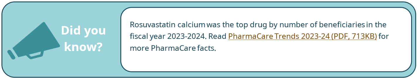 Did you know? Rosuvastatin calcium was the top drug by number of beneficiaries in the fiscal year 2023-2024. Read PharmaCare Trends 2023-24 for  more PharmaCare facts.