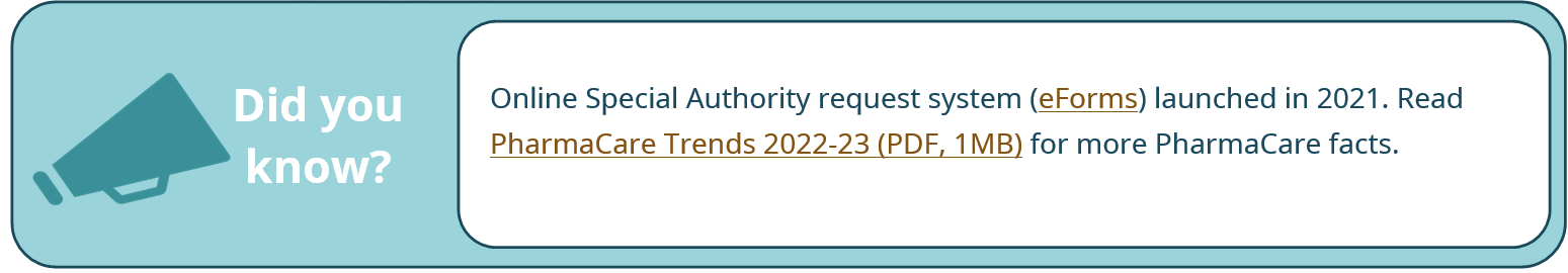 Did you know? Online Special Authority request system (eForms) launched in 2021. Read PharmaCare Trends 2022-23 for more PharmaCare facts.