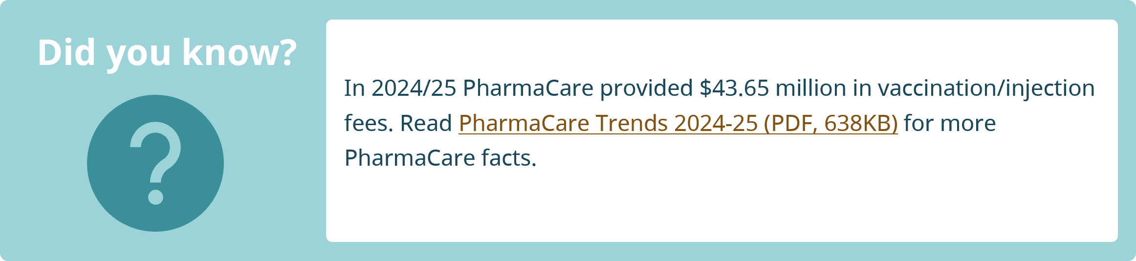 In 2024/25 PharmaCare provided $43.65 million in vaccination/injection fees. Read PharmaCare Trends 2024-25 (PDF, 638KB) for more PharmaCare facts. 
