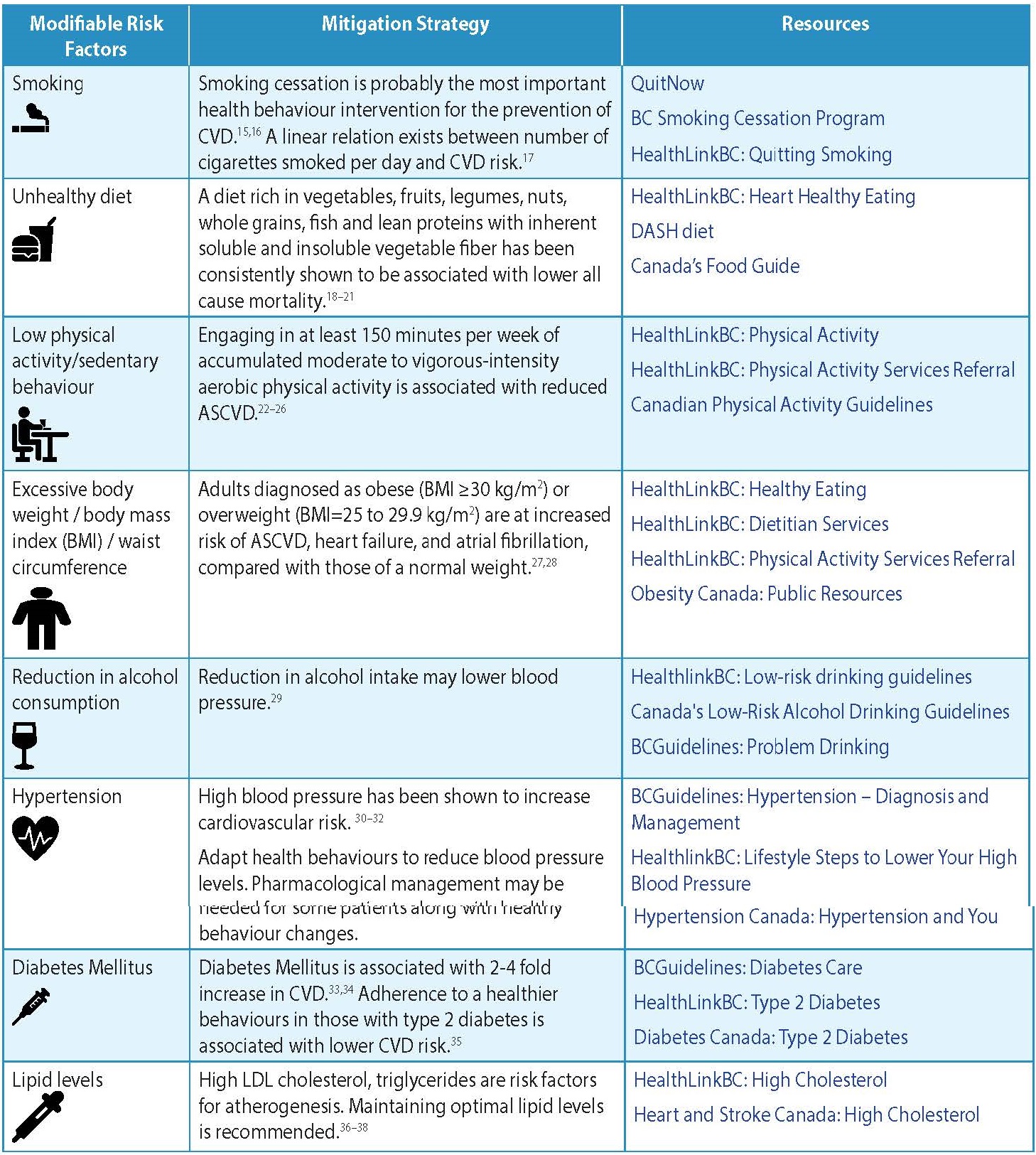 PDF) I Brazilian Guidelines for cardiovascular prevention