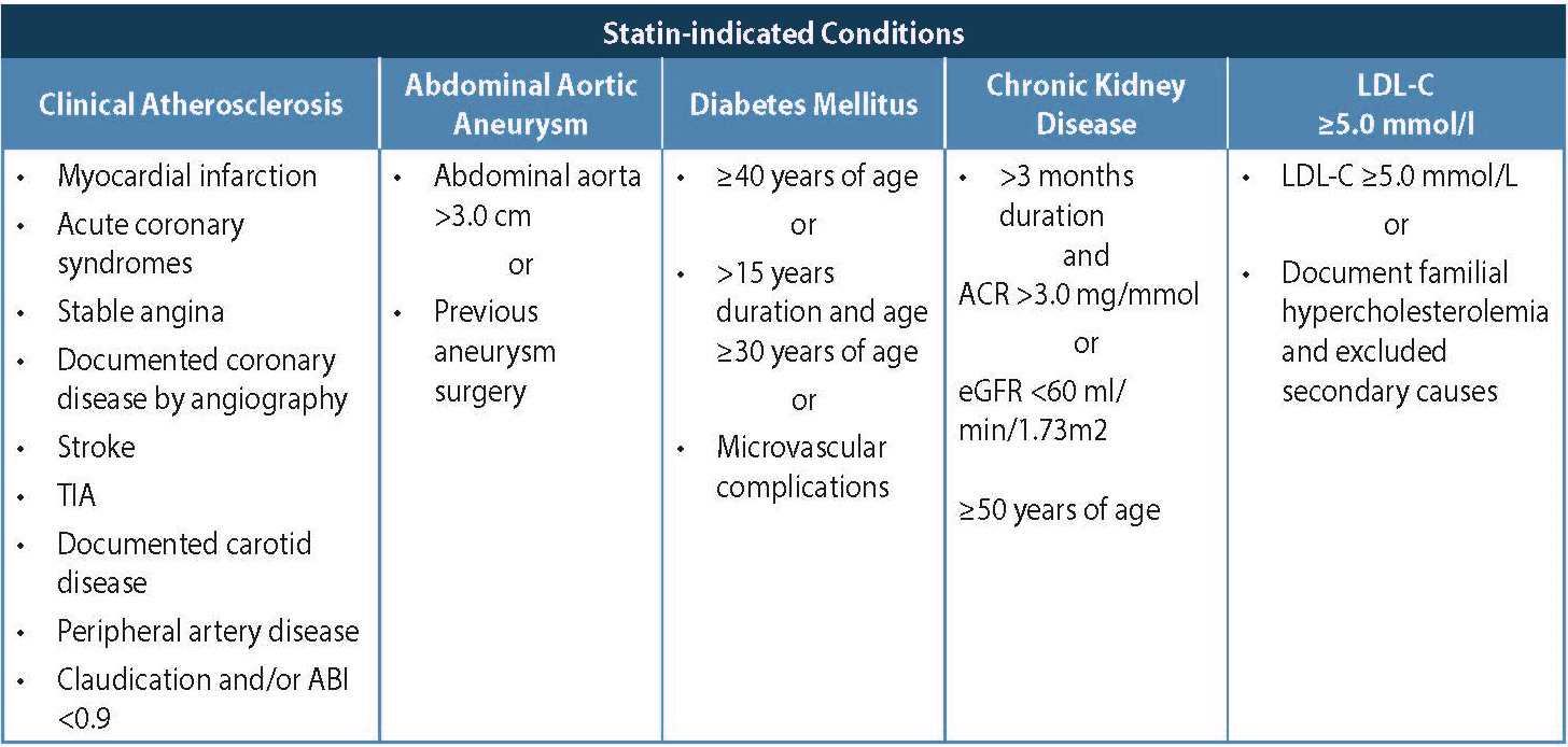 cardiovascular-disease-primary-prevention-province-of-british-columbia