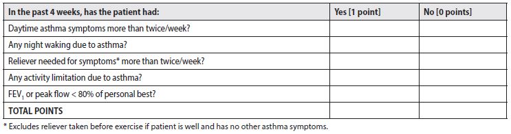 /assets/gov/health/practitioner-pro/bc-guidelines/images/asthma-adults-asthma-symptom-control-table.jpg