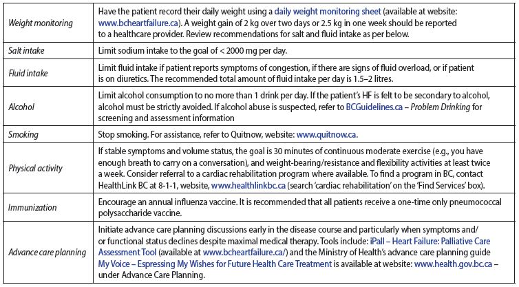 Chronic Heart Failure Diagnosis And Management Province Of British Columbia