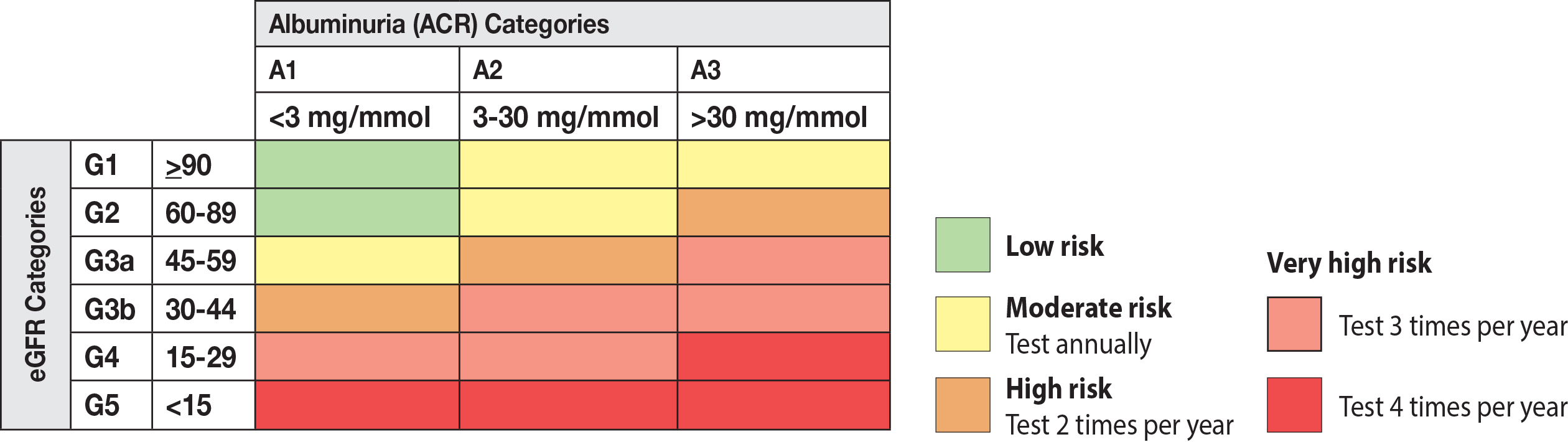 creatinine kidney disease chart