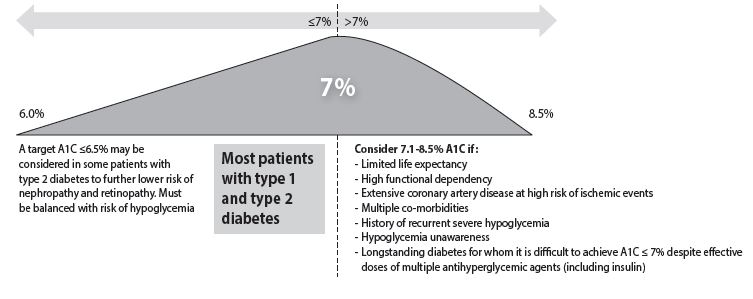 Diabetes Care Province Of British Columbia