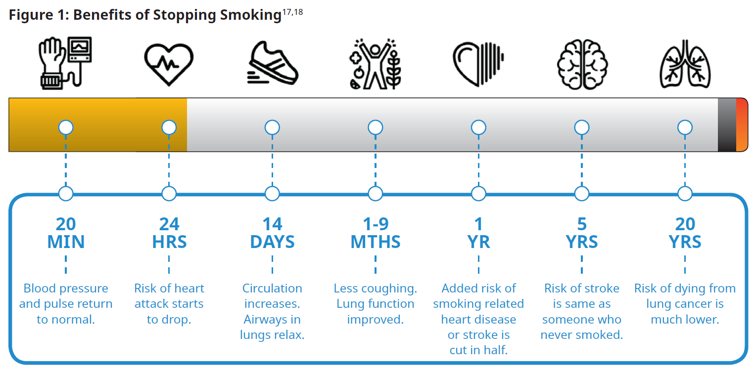 benefits of stopping smoking