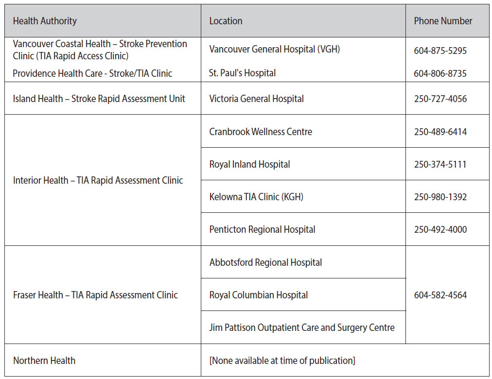 List of stroke/TIA assessment clinics with phone numbers