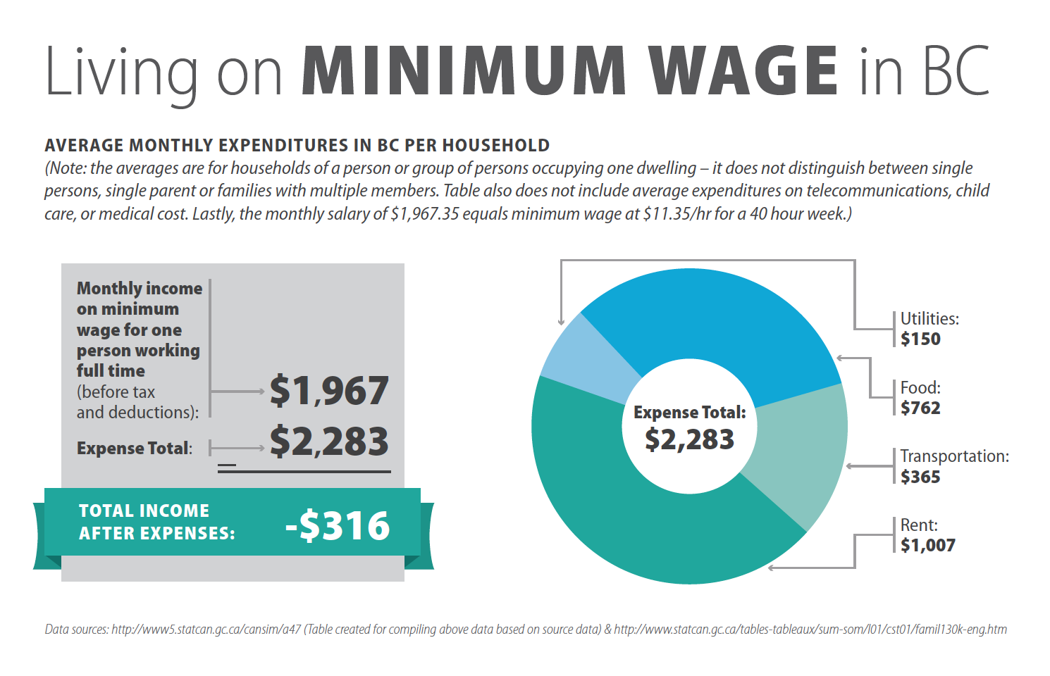 New Minimum Wage 2024 Bc Hazel Korella