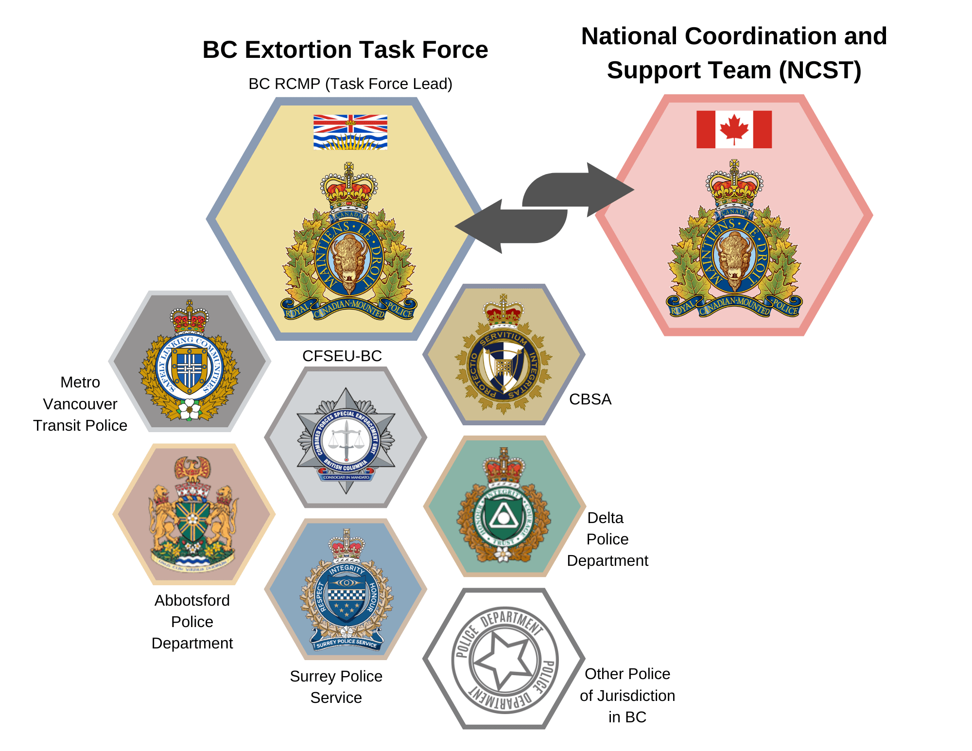 B.C. Extortion Task Force infographic of agencies represented 