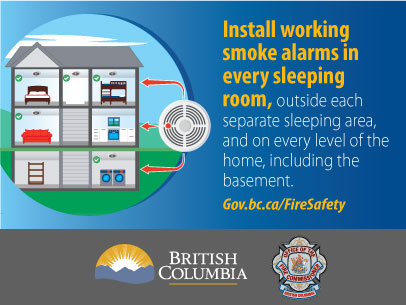 image of a home with properly installed smoke alarms on every floor, by sleeping areas and in the basement