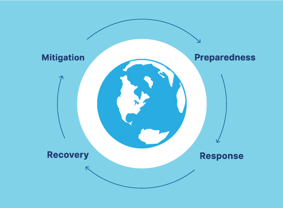 Disaster Risk Reduction: Stronger Together - Province Of British Columbia