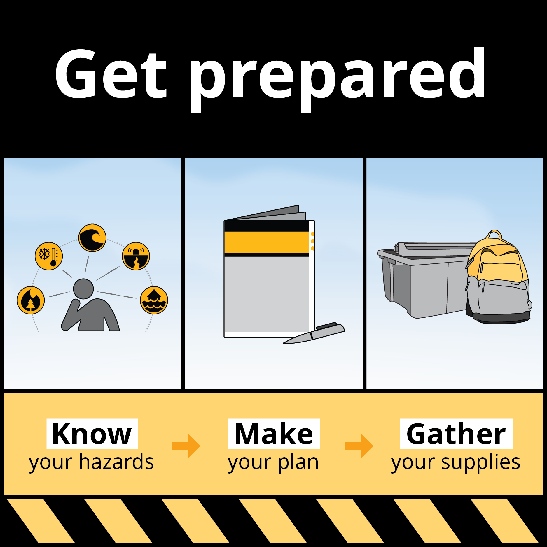 3 steps to preparedness graphic