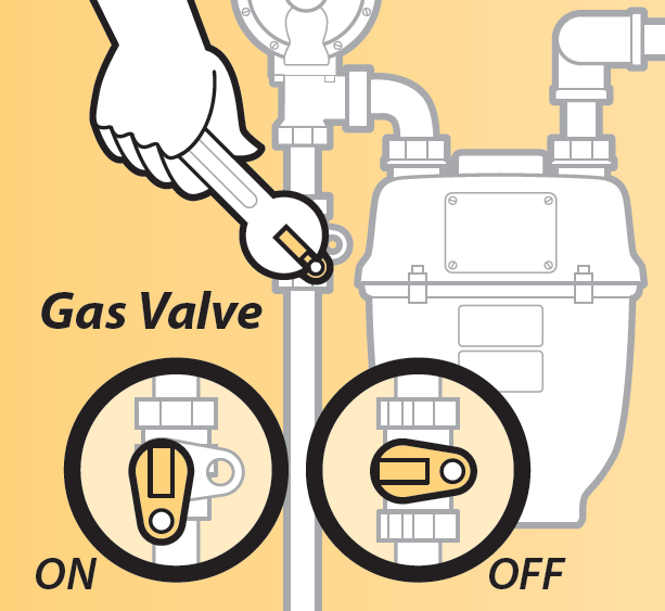 A diagram of a gas valve with a hand holding a wrench. To turn off a gas valve, locate the valve handle, typically parallel to the gas pipe, and turn it clockwise until it’s fully closed. 