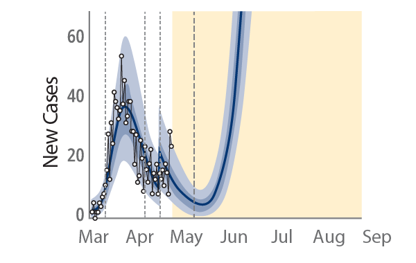 Figure 3: Contacts increase to 100% (return to pre-COVID-19) graphic