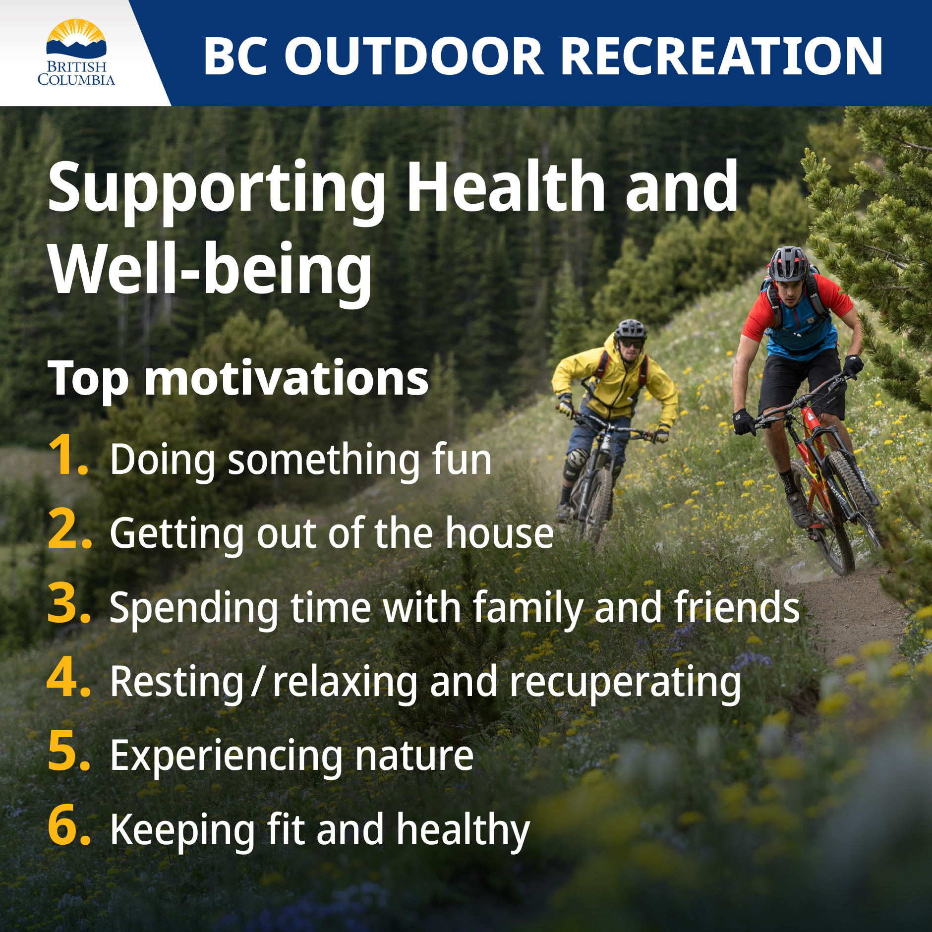 Top motivations are 86% doing something fun, 83% resting and relaxing, 82% spending time with family and friends, 81% experiencing nature, 81% keeping fit and healthy.