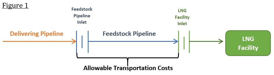 Figure 1: What allowable natural gas transportation costs include