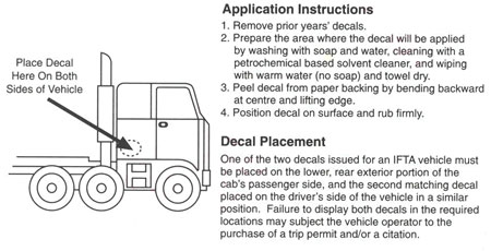 Sample placement and application instructions for International Fuel Tax Agreement decals.