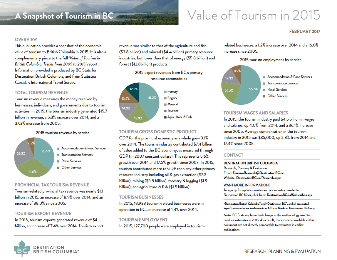 Value of Tourism - Province of British Columbia