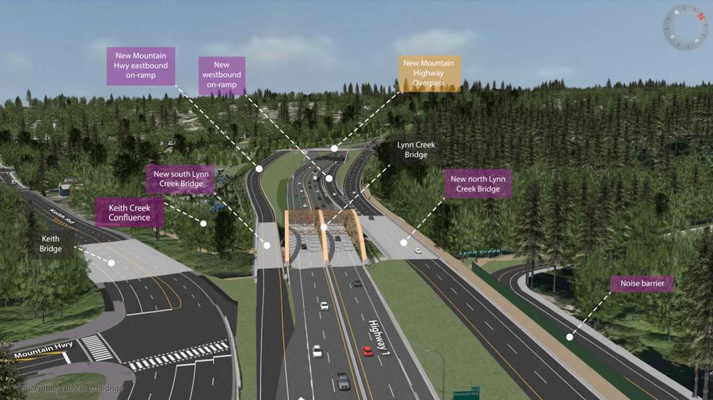 Artist rendering of the Lynn Creek Connectivity Improvements Project.
