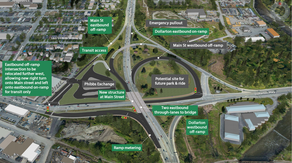 Artist rendering of the Main Street/Dollarton Highway Interchange Improvements