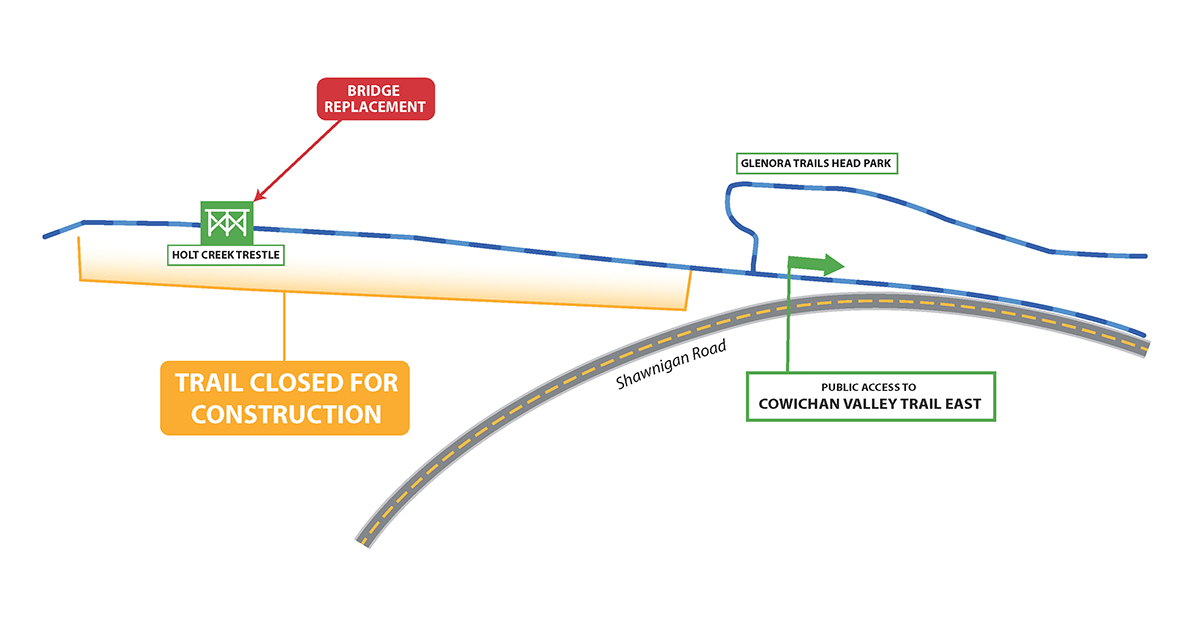 Closure of Holt Creek Trail Trestle between Glenora Trail Heads Park and the east sit of the Holt Creek Bridge